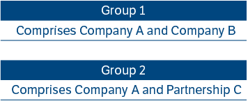 Table to illustrate Group and Group 2 composition